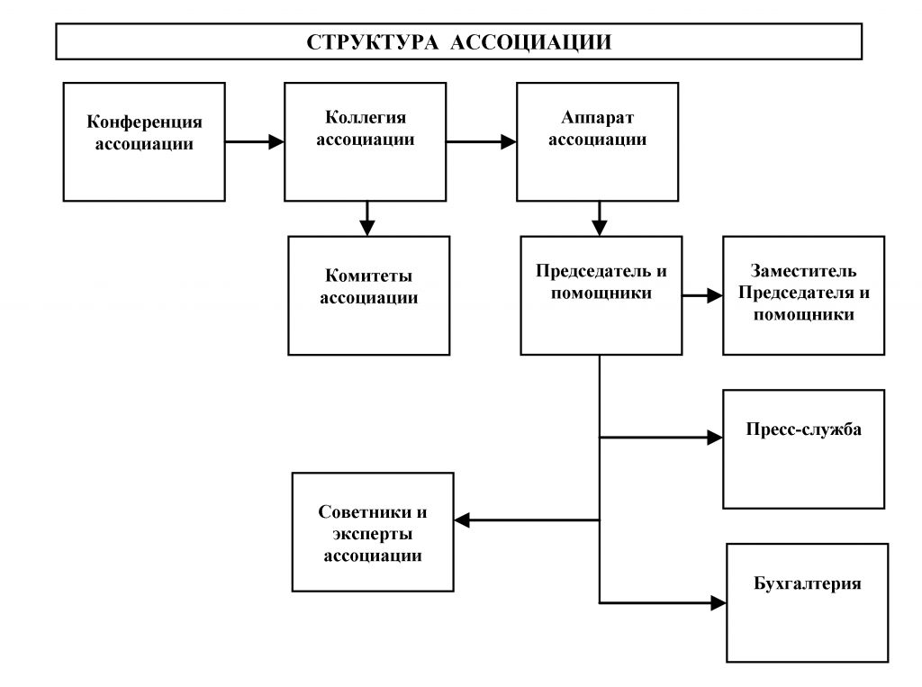 Структура.png